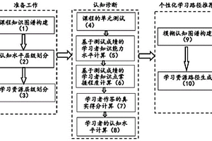 基于模糊认知图谱的个性化学习路径推荐方法