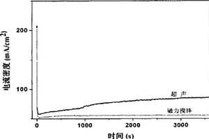 短TiO2纳米管阵列化学需氧量传感器的制备方法