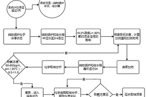 核电厂辅助锅炉停运期间的化学湿保养方法