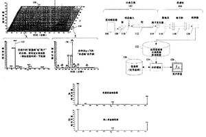 用于确定复杂混合物中的化学成分的组成的系统、方法和计算机可读介质