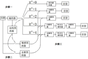 基于强化学习的情感对话异步生成模型生成文本的方法