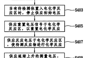 电化学供电方法及其装置