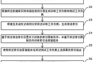 基于深度强化学习的索引选择方法