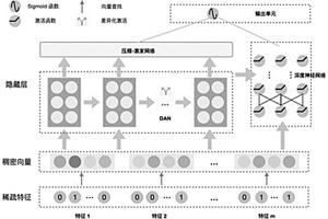 基于特征差异化学习的点击率预估方法