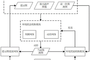 基于先验交互强化学习的胎儿超声图像脑部分割方法