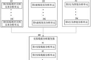 基于虚拟现实技术的化学实验评价系统及其方法