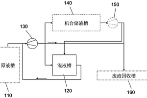 化学液供液及回收再利用系统与方法