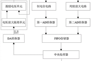 无创血糖检测仪及其血糖检测方法