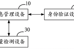 高校实验室化学品仓库智能管理系统及方法