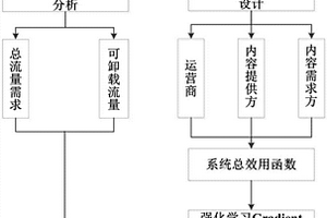 基于强化学习的移动数据流量卸载方法