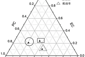 区分碳质来源的热化学方法