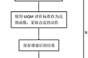 基于成像模型和强化学习的水下图像增强方法