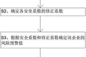 用于危险化学品重大危险源企业的风险评估方法