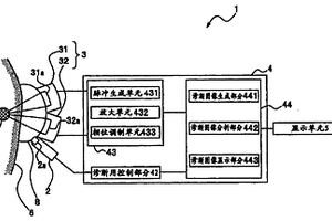 声波化学治疗装置