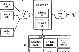 通过监视化学产品的使用来管理清洁进程