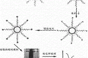 磁性多孔化学电极的制备方法