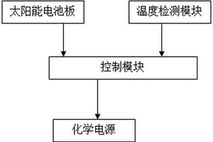 电动车化学电源低温环境分子活跃装置