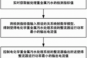 用于电化学重金属污水处理系统的自动控制方法