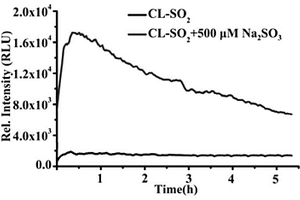 二氧化硫近红外化学发光探针及其制备方法和应用