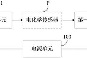 电化学传感器信号采集电路和电子设备