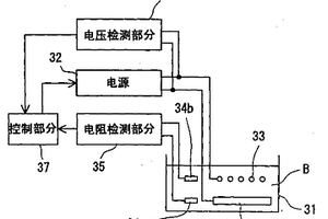 电化学氧化