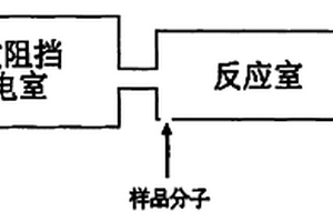 基于介质阻挡放电的化学离子化方法和质谱离子源