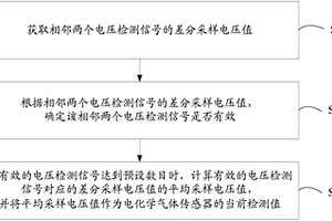 电化学气体传感器及其信号处理方法、空调器