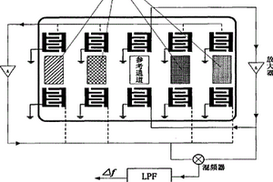 多通道声表面波化学传感系统