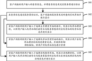 化学品信息查询系统及其查询方法