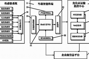 危险化学品运输实时安全监控系统及其监控方法