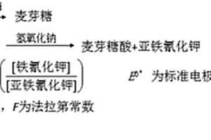 基于电位法的α-唾液淀粉酶检测装置及制备使用方法