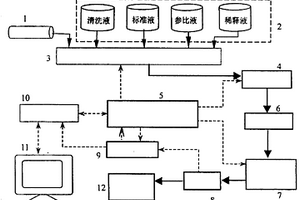 制药过程药物成分在线检测方法及在线检测系统