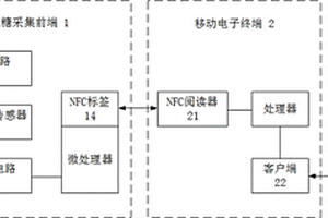 基于NFC的连续血糖检测仪及检测方法