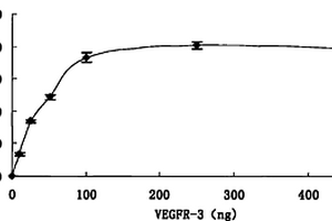 针对血管内皮生长因子受体-3的光激化学发光药物筛选试剂盒