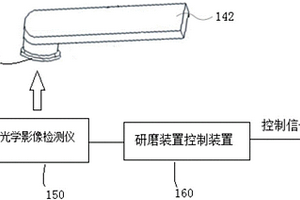 化学机械研磨装置及其操作方法