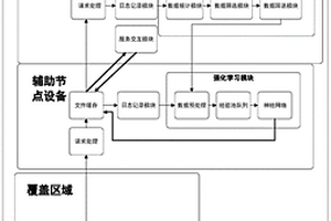 基于强化学习的D2D辅助设备缓存系统及缓存方法