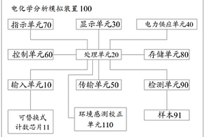 电化学分析模拟装置