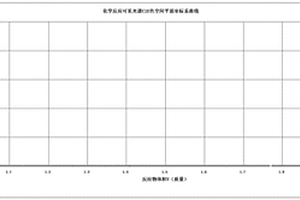 化学反应光谱的CIELAB色空间色差△E与物质量计算方法