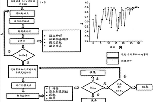 包括具体化学合成的进化合成方法