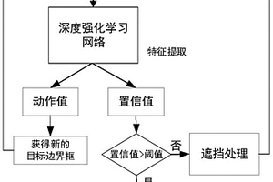 基于深度强化学习的遥感视频遮挡目标跟踪方法