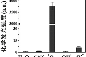单线态氧高度选择性聚集诱导化学发光探针及其制备方法和应用