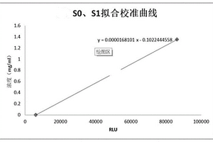 用于检测IgG4的组合物、试剂盒、应用及检测方法