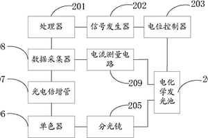 电化学发光光谱仪