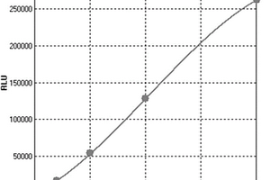 中性粒细胞明胶酶相关脂质运载蛋白的化学发光盒