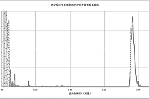 化学反应光谱的CIELAB色空间的b*值与物质量关系计算方法