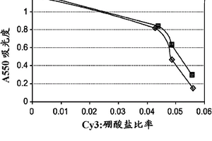 染料的光敏化化学漂白