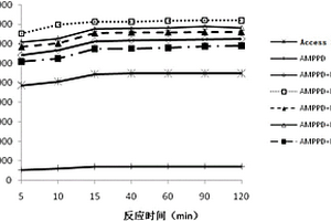 碱性磷酸酶的酶促化学发光底物