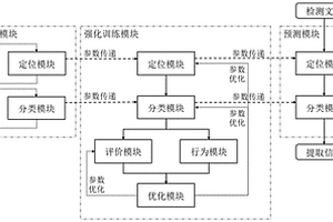 基于强化学习的级联信息提取系统及方法