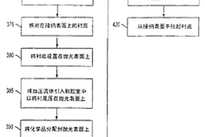 化学机械抛光头、设备和方法以及平面化半导体晶片