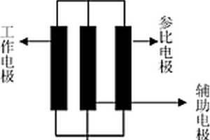 用于多巴胺检测的薄层检测池及其制备方法